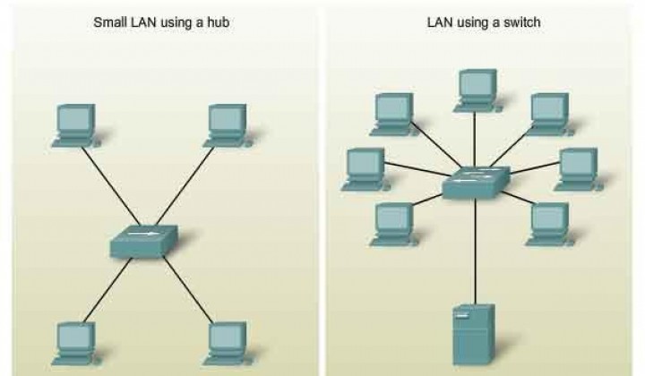 260-lan-internetwork-interconnection