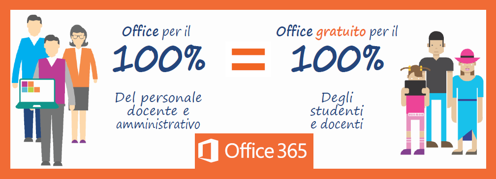 FPA Informatica - Office 365