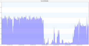 software-fpa3